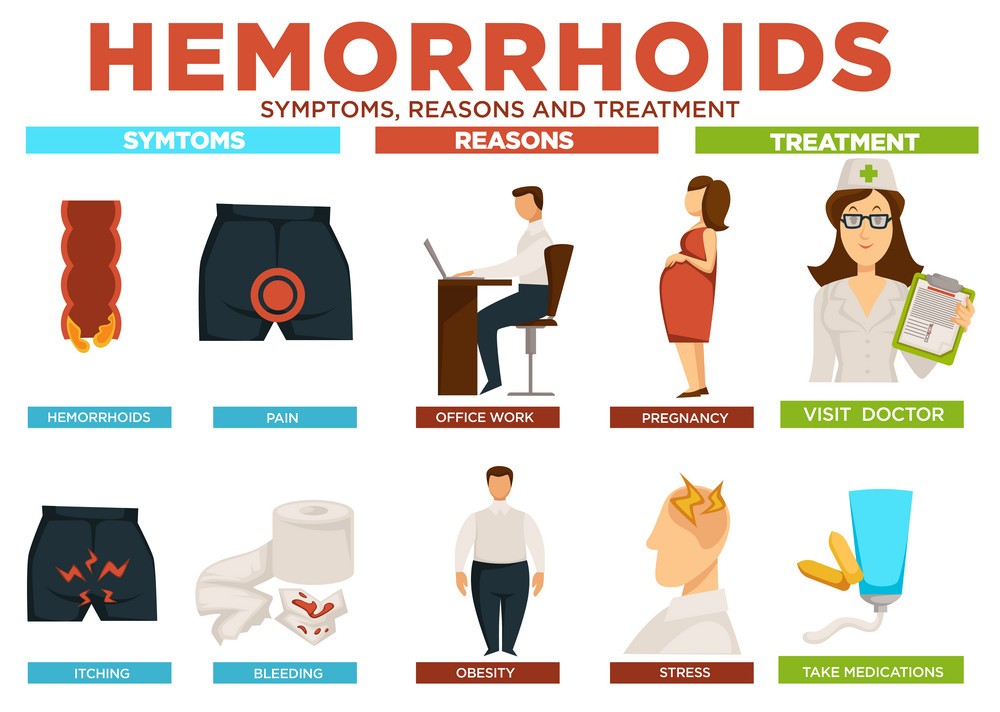 Hemorrhoids & how they are treated?